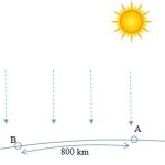 Sun ray capture